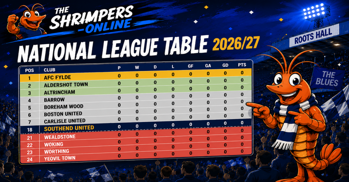 National League Table 2026/27 showing promotion, play-off and relegation positions.