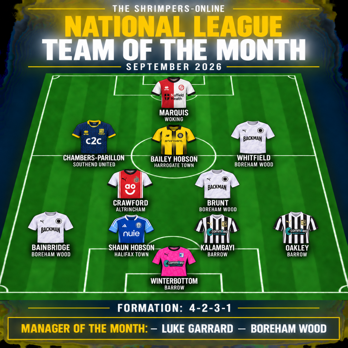 The Shrimpers-online National League Team of the Month for September 2026